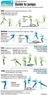 sports/recreation on Pinterest | Figure Skating, Ice Skating and ...