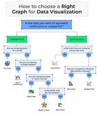 Follow @dataspoof to learn Data Science and Machine learning #dataanalyst #datascience #pythonprogramming #dataspoof #statistics #machinelearning #machinelearningengineer #deeplearning #programming #coding #artificialintelligence #python #developer #technology #code #coder #computerscience #ai