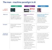 The man-machine paradigm in AI - Wipro