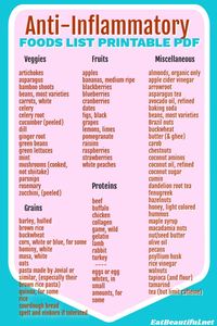 This Anti-Inflammatory Foods List PDF shares which foods will help most people to overcome inflammation. | anti inflammatory | food list | PDF | free | printable | foods || #antiinflammatory #pdf #foods #list