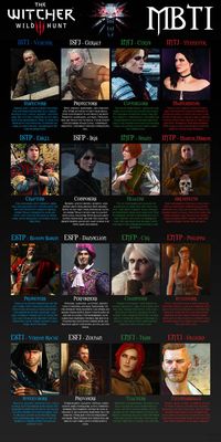 The Witcher 3: Wild Hunt MBTI personality types by Asshai92