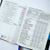 Fitness and Wellness Bullet Journal Tracker. Get organized and conquer your day with 15 BULLET JOURNAL PAGES To Help You Finally Adults. Focus on your health, creating better habits, and living your best life with a bunch of ideas on how to better manage and organize your daily life with a Bujo #Bujo #BulletJournal #bulletjournalideas #bulletjournalinspiration