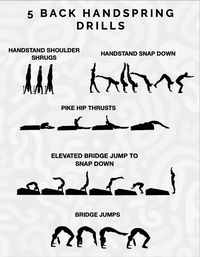 Ready to take your back handspring to the next level? 🌀 Check out these 5 essential drills designed to build strength, control, and confidence in your technique! Whether you're just starting out or refining your skills, these drills will help you master your back handspring with power and precision. Want more? Join our pack at Alpha Athletics and get access to our full Back Handspring Guide, packed with tips, drills, and expert advice. Start your journey today!