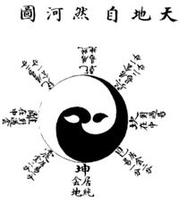 Taijitu - Wikipedia