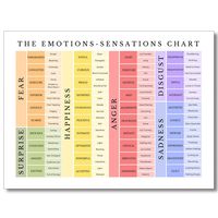 PRICES MAY VARY. 【Emotions Chart For Kids Canvas Wall Art Size】12x16inch(30.5cm x 40.6cm,Does not contain white border), The emotions chart for kids wall decor makes your classroom full of art and beauty. They are Unframed and have a 0.4inch(1cm) white border, You Can DIY any picture frame you like to match it. So this can match your decoration style better. Blank spaces can be cut off and won't damage the office classroom positive affirmations motivational posters aesthetic if you don't need th