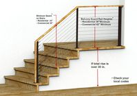 Railing Building Codes - Guard rail height requirements, residential