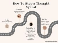 Enjoy this infographic of the life cycle of a controlled thought spiral. Designed to be used in therapy. Based on CBT and DBT.