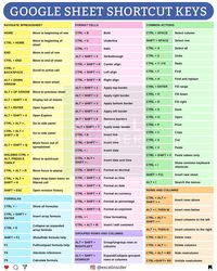 Saksham Dewan | Excel Insider | Google Sheets shortcuts you can't miss! 𝙇𝙄𝙆𝙀 and 𝙁𝙊𝙇𝙇𝙊𝙒 @excelinsider for daily excel hacks! 🗂 Don’t forget to save this post for future… | Instagram