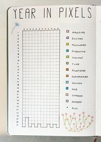 #bujoinspiration for a year in pixels spread, flower theme, minimalist