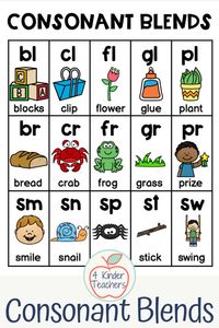 Teaching consonant blends? Click to read about these how to teach consonant blends in kindergarten and to get these great consonant blends activities. Included are consonant blend lists, word banks, and activities.