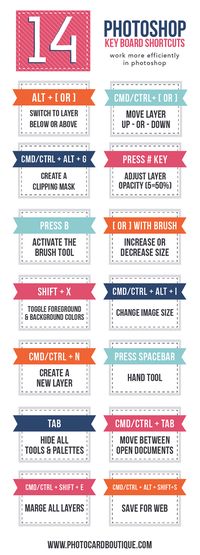 14 Photoshop Shortcuts to Work More Efficiently!