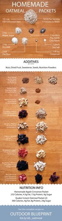 Upgrade your backcountry #breakfast with these homemade oatmeal packets - www.outdoorblueprint.com/read/homemade-oatmeal-packets-recipe/