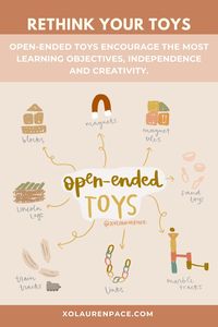 do a toy inventory to find the most intentional, developmental and open-ended toys to encourage independent play for hours #toys #toyrotation #playroom