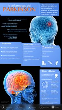 La enfermedad del Parkinson