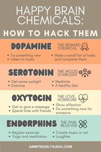 If you want to improve your mental health, mental wellbeing and boost your mood, knowing each of the “happy hormones” or “happy chemicals” and how you can “hack them” to encourage a mood boost…