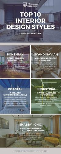 Top 10 Interior Design Styles - Guide To Each style - The Architects Diary