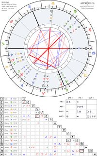 Chart for the Full Moon in Virgo @ 5° February 24th, 2024 @ 4:30 AM (PST) Saturday, early morning (simple chart version) #astrology #fullmoon #astrologychart #virgo #virgofullmoon #mooninvirgo #fullmooninvirgo #natalastrologer #evolutionaryastrologer #transitchart #fullmoonchart #fullmooninvirgochart #fullmoonof2024