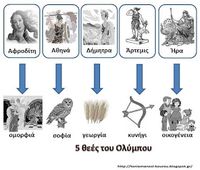 Δραστηριότητες, παιδαγωγικό και εποπτικό υλικό για το Νηπιαγωγείο & το Δημοτικό: Οι 12 θεοί του Ολύμπου: Πίνακας Αναφοράς και Φύλλο Εργασίας για τις 5 θεές του Ολύμπου