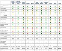 Useful chart when deciding on your countertop material