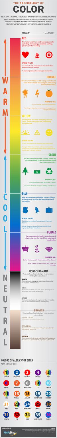 Psicología del color