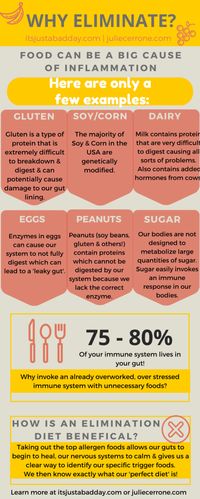 Elimination Diet – What, How & Why? Are you a spoonie, living the chronic life, who wants to start to manage your symptoms? Check out this post! Resources to do a elimination diet to help you identify triggers which cause inflammation and can help you manage your symptoms. | Julie Cerrone Holistic Health Coach itsjustabadday.com juliecerrone.com