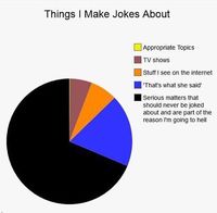 A pie chart of my life!