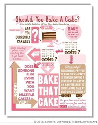 And, finally, for deciding whether to start: | 27 Amazing Charts That Will Turn You Into A Baking Whiz