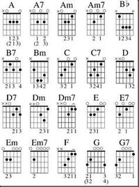 Free Blues Guitar Chord Chart | #Guitarchords,#guitarchordsforbeginners,#guitarchordssongs,#Easyguitartabssongs,#Basicchordsguitar,#Guitartipsforbeginners