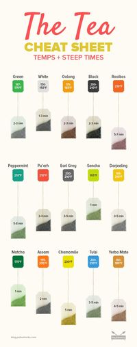 How to Make The Perfect Cup of Tea: Temperatures, Steep Times & Benefits