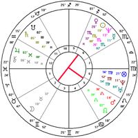 Aspect Patterns in an Astrology Chart | Cafe Astrology .com