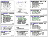 Psych Meds: Nursing School, Psychiatric