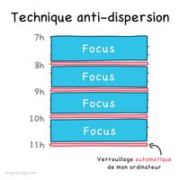 Une astuce pour réduire la dispersion, protéger votre focus et maintenir une énergie stable ?  La pause inévitable. L’idée ?  5 minutes par heure, mon ordinateur se verrouille.  Simple et puissant.  #focus #concentration #organisologie