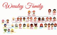 Weasley Family tree