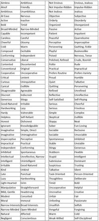 Opposing Character Traits. List of Opposite Emotions. - learn English,vocabulary,english