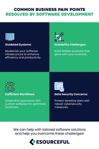 We all get tired of repetitive tasks eating up our precious time sometimes. Say goodbye to manual processes and hello to streamlined efficiency with custom software solutions. From automating workflows to enhancing data analysis, let's work together to eradicate those common business pain points 🚀