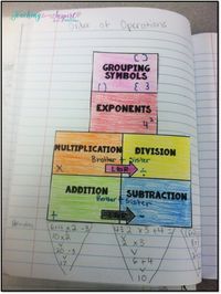 Read this post to see an example anchor chart for teaching order of operations and grab a free interactive notebook template.