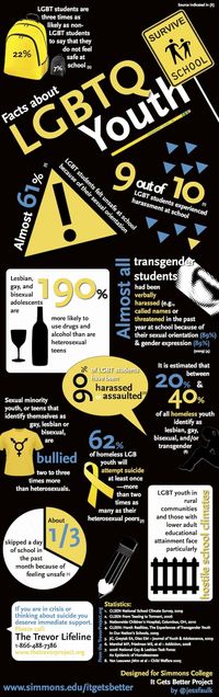 LGBTQ Youth Statistics