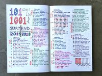 101 Goals in 1001 Days: Bullet Journal Spread