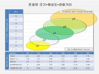 전광판 크�기-해상도-관람자(좌석)위치/범위를 검토하는 기본자료