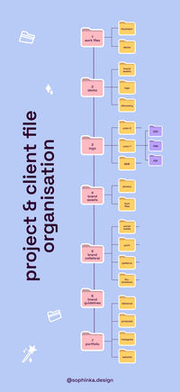 Working as a full-time freelance graphic designer means much more than just making pretty visuals. Behind every beautiful final design lies a well-organised and efficient workflow, an essential component of working effectively with multiple clients at once. This is how I organise my files & folders within my client/project folders – perfect for managing multiple projects or clients at once. Tips & tricks on organisation as a freelance graphic designer.