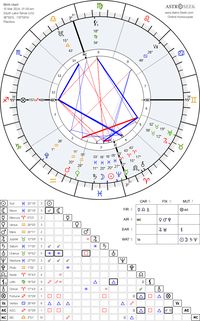 Chart for the New Moon in Pisces @ 20° March 10th, 2024 @ 1:00 AM (PST) Sunday, early morning (simple chart version)

#astrology #newmoon #astrologychart #pisces #piscesnewmoon #mooninpisces #newmooninpisces #natalastrologer #evolutionaryastrologer #transitchart #newmoonchart #newmooninpisceschart #newmoonof2024