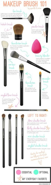 Makeup Brush 101 these lovely brushes is every thing a girl could need... Including the actual make up