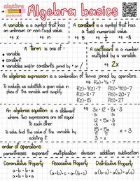 high school algebra basic outline note