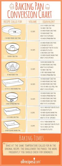 Conversion Charts & Kitchen Tips