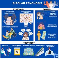 Experiencing extreme shifts in mood and a disconnected view of reality? You may be dealing with bipolar disorder. This mood disorder can bring on hallucinations, delusions, and unpredictable mood swings. Bipolar disorder can also impact your energy levels, sleep patterns, communication skills, and ability to handle daily tasks. It’s a challenging condition that requires professional treatment.