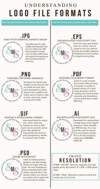 Logo File Formats Reference Guides | Drawing References and Resources | Scoop.it