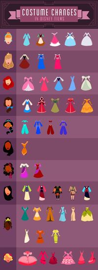 Disney, film, outfits, costumes, wardrobes