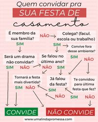 Como saber quem convidar pro casamento; Como decidir convidados para o noivado, para festa de mini wedding ou para o chá de panela e dicas de como escolher para quem dar o convite de casamento. #miniwedding #convidados #listadeconvidados #listadecasamento #casamento #dicascasamento