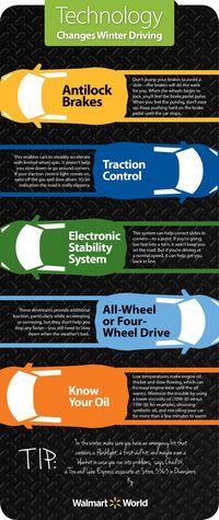 In many cases, technology, like antilock brakes and traction control, is changing how you should drive. Follow these tips for safe winter driving. #snow #ice #carsafety