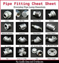 Everyday Pipe Lamp Parts You Need to Know - Pipe Fitting Cheat Sheet on MyHumbleHomeandGarden.com #Lamps&LightingIdeas